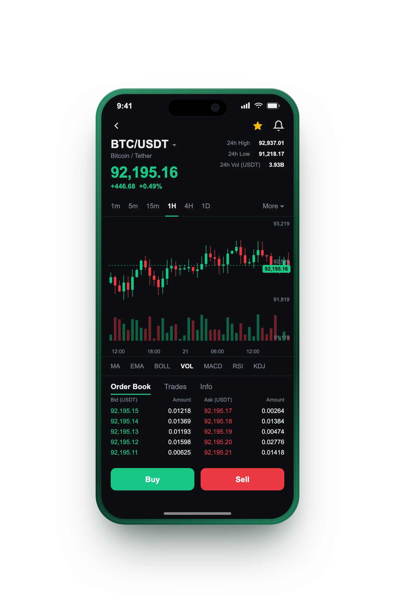 Tind Kapitvik — BTC/USDT live candlestick chart, order book and one-tap Buy/Sell on mobile